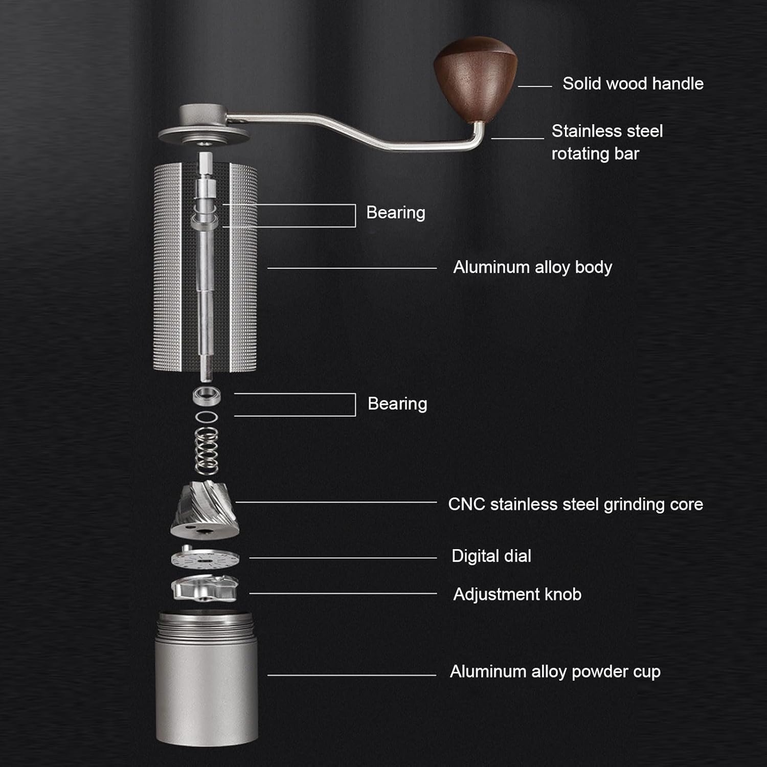 Manual Coffee Bean Grinder, Po - Burr Hand Grinder 评论和价格